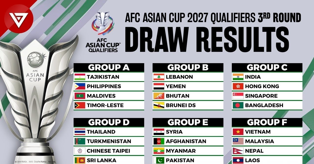 Asian Cup 2027