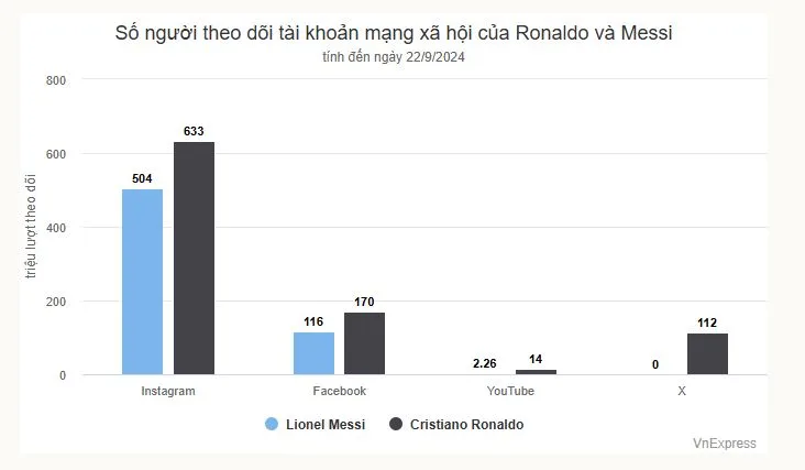 ly-giai-bi-mat-vi-sao-ronaldo-dong-fan-hon-messi-a
